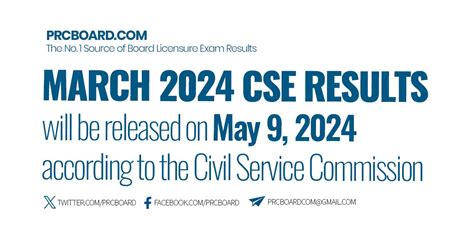 cse march 2024 result|March 2024 Civil Service Exam (CSE) Results are out on May 9, .